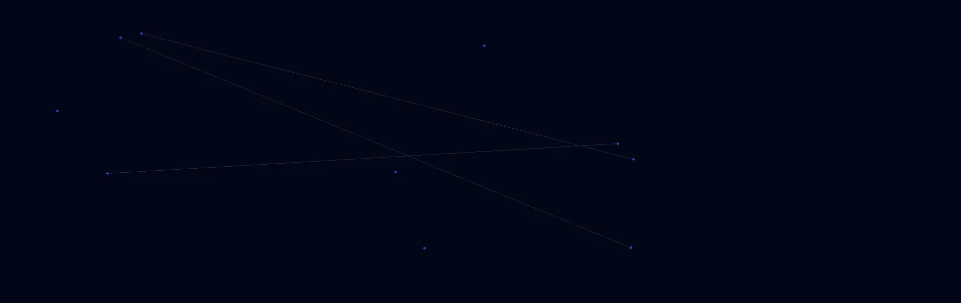 Offline AI Systems in Borger, TX