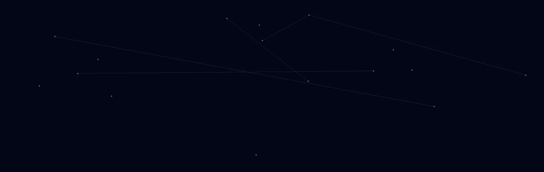 AI Solutions in Cimarron, Kansas