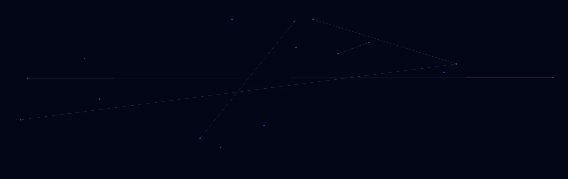 AI Solutions in Heathrow, Florida
