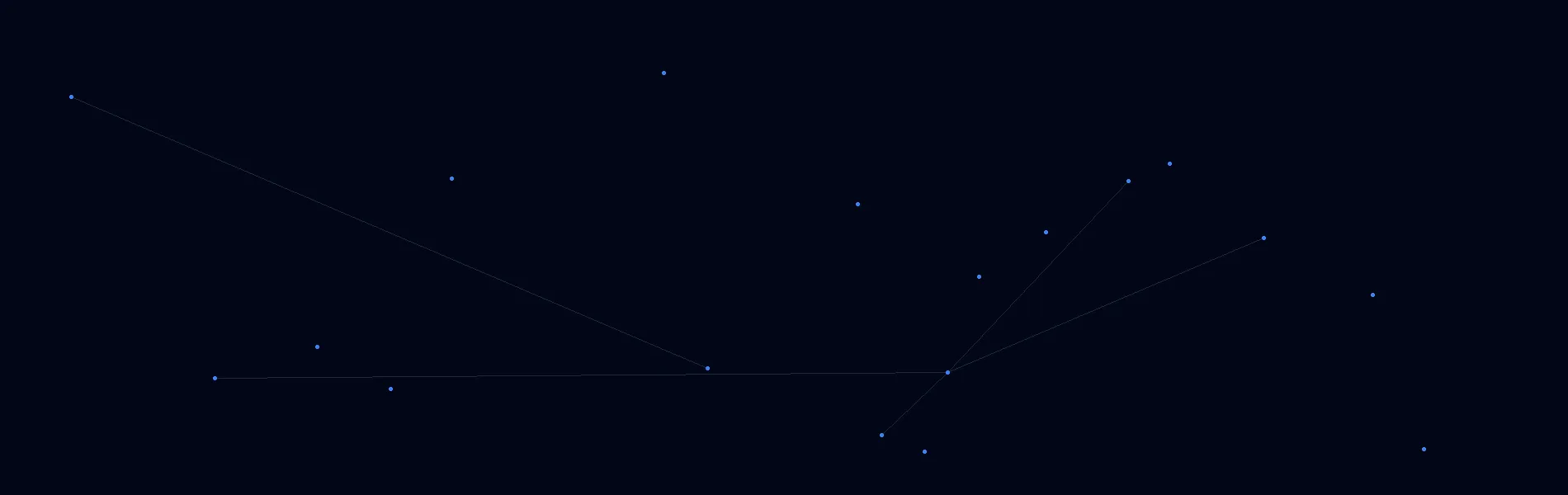 Offline AI Systems in Clint, TX