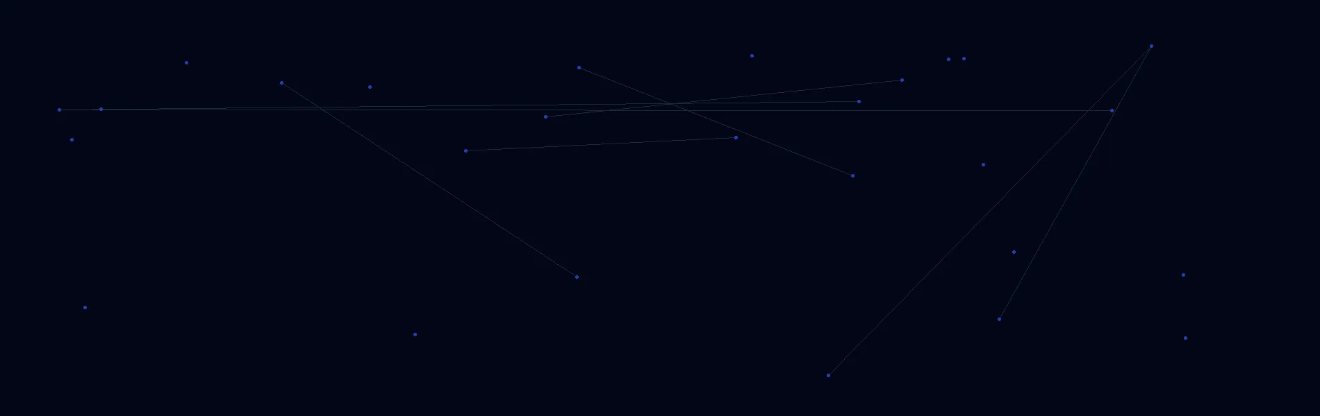 Healthcare AI Solutions in Helena, MT