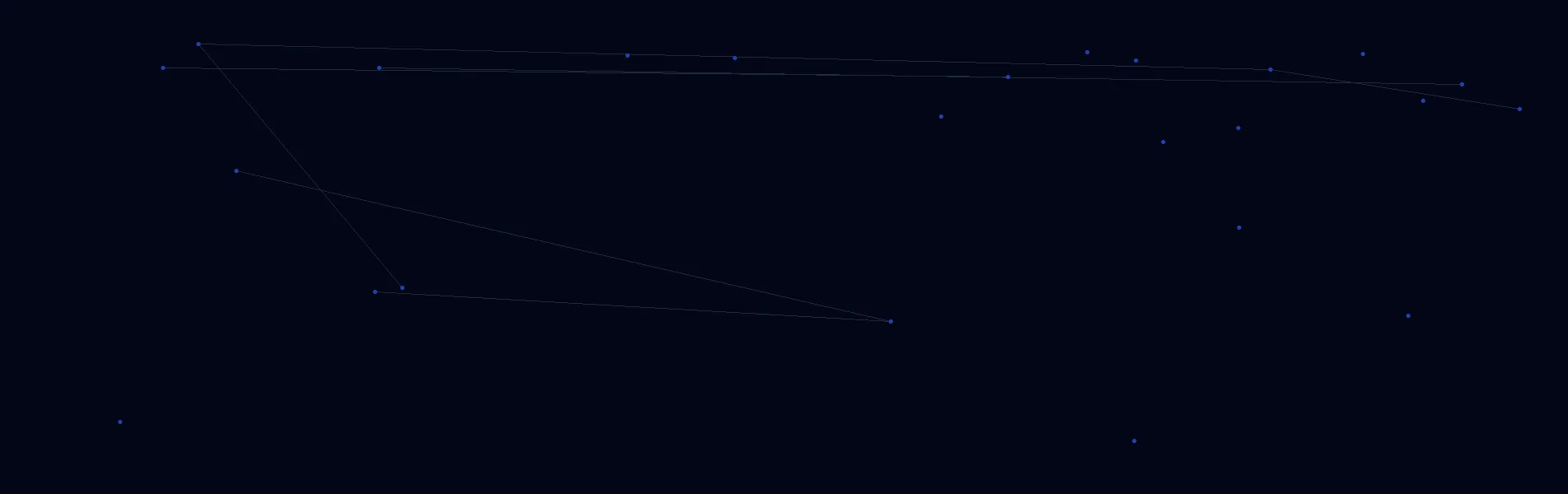 Offline AI Systems in Minot, ND